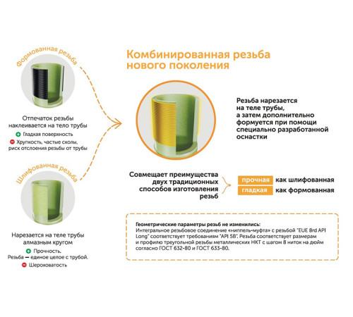 труба стеклопластиковая НКТ ДУ76мм L=1000-9120мм купить в Слуцке  